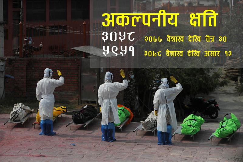 कोभिड–१९ बाट साढे दुई महिनामा मात्रै ६ हजार जनाको मृत्यु