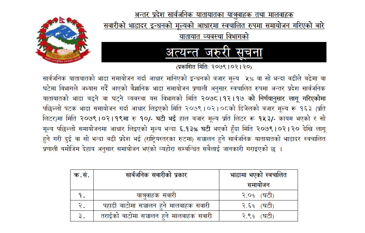 सार्वजनिक यातायातको भाडादर घट्यो