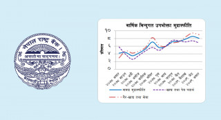 मुद्रास्फिति दोब्बर, यातायातमा १५ प्रतिशत माथि