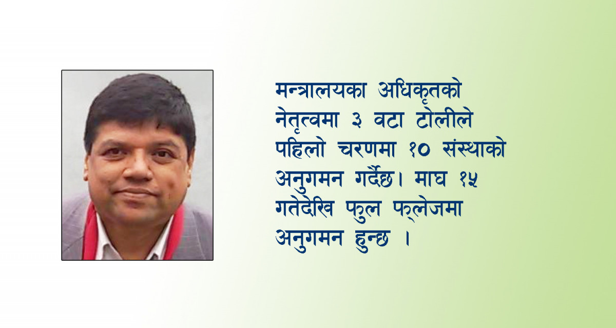 बागमती प्रदेशमा शुरु भयो संयुक्त अनुगमन, पहिलो चरणमा समस्याग्रस्त १० सहकारी लिष्टमा
