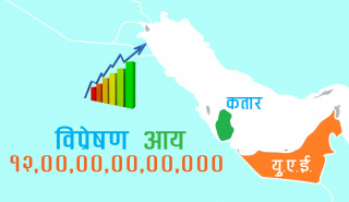 दश महिनामा भित्रियो १२ खर्ब विप्रेषण, राेजगारको प्रमुख गन्तब्य युएइ र कतार