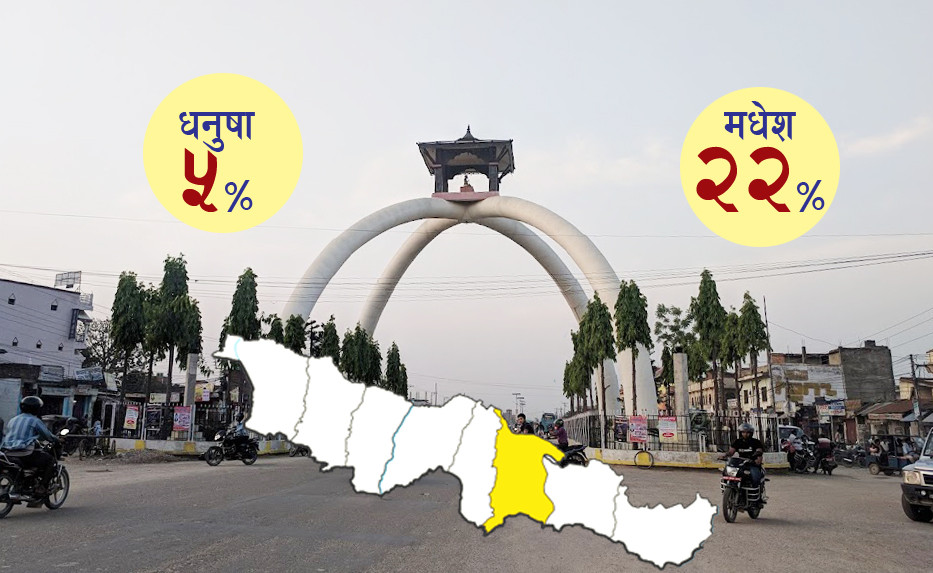 सबैभन्दा धेरै श्रमिक निर्यात गर्ने जिल्ला धनुषा, मधेश प्रदेशको आँकडा २२ प्रतिशत